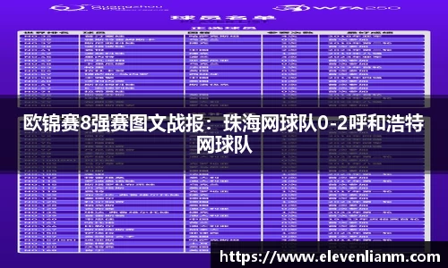 欧锦赛8强赛图文战报：珠海网球队0-2呼和浩特网球队