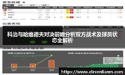科治与哈维德夫对决前瞻分析双方战术及球员状态全解析