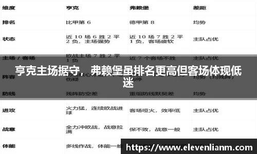 亨克主场据守，弗赖堡虽排名更高但客场体现低迷